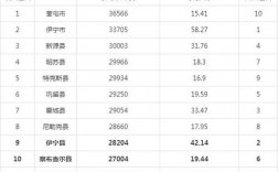 新疆队个员收入（新疆队个员收入怎么样）