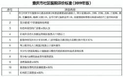 重庆社区医生收入（重庆社区医院编制内待遇）