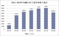 印刷公司收入（印刷业利润有多少）