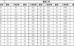 白领收入标准2016（白领工资标准2019平均）