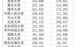 985高校教授收入（985高校教授工资收入多少）