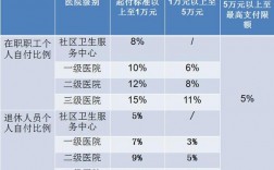 西安医疗人员收入（西安医疗人员收入多少）