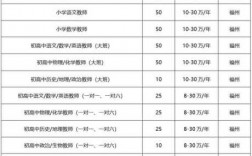 天津新东方收入（新东方天津校区招聘）