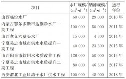 给排水前景及收入（给排水有前途吗）