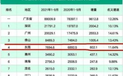 东莞月收入7000（东莞月收入中位数）