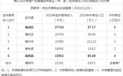 茂南区人均收入（茂南区城镇居民人均可支配收入）