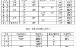 电视台收入多少（电视台收入多少钱）