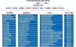 成堪院收入（成勘院收入）