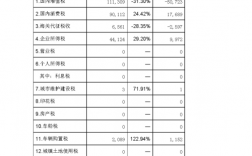 税局收入（税务收入）