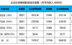 含社会保障收入的收入（社会保险收入主要指）