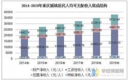 重庆市人均收入是多少（重庆市人均收入2019）