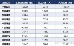 投行员工月收入（投行员工月收入怎么算）