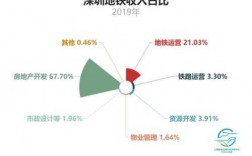 地铁收入怎样（地铁公司怎么赚钱）