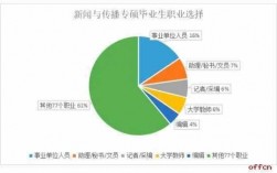 传播学专业收入（传播学专业收入高吗）