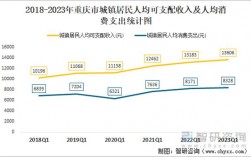 重庆收入7000（重庆收入中位数2023）