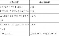 重庆人行收入（重庆人行待遇）