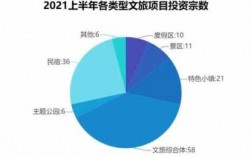 文旅项目运营收入（文旅项目盈利模式）