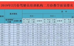 上海驾校教练收入（上海驾校教练收入排名）