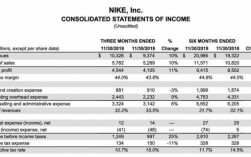 耐克营收入（耐克2019年营业收入）