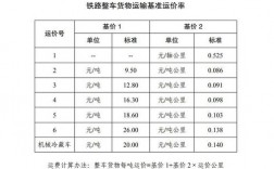 铁路货运职工收入（铁路货运工资是不是比客运低）