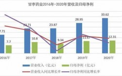 甘李药业收入（甘李药业研发投入）