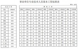 福建事业单位收入（福建事业单位收入高吗）