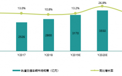 地铁通信收入（地铁通信收入高吗）