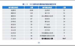 川大口腔就业收入（川大口腔就业收入多少）