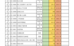 个人记账收入分类（个人收支记账表）