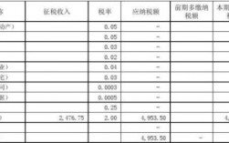 园林工程收入阶梯（园林工程税金包括哪些）