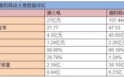 狮之吼科技收入（狮之吼上市）