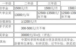 有机博士收入（有机博士工资）