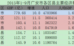 广安地区收入（广安市一般财政收入）