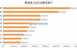 行业收入查询（行业收入报告）