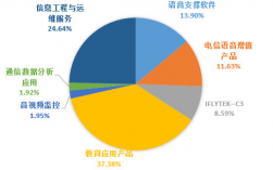 科大讯飞级别收入（科大讯飞职位等级p）