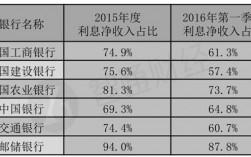 邮储银行银行收入（邮储银行银行收入怎么样）