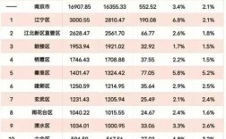 高淳经济收入（高淳2021年gdp）