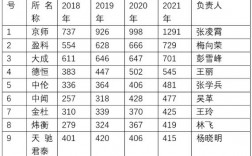 山西各律所收入（山西律师工资一月一般多少）