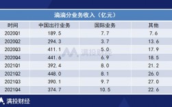 滴滴货运推广收入（2021年滴滴货运全国推广专员）