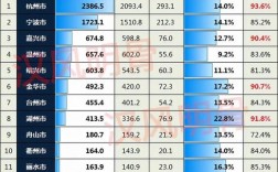 2013嘉兴收入（嘉兴收入排名）