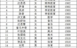 长沙特教收入（长沙市特殊教育学校教师工资）