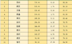 江苏的收入水平（江苏收入水平2022）