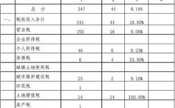 税务分局收入（税务分局收入预测报告）