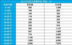 方正人寿保费收入（方正人寿保费收入是多少）