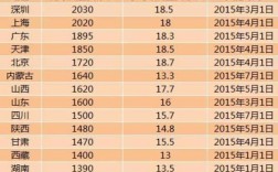 天津国企收入（天津国企平均工资是多少）