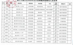 关于湛江老师的收入的信息