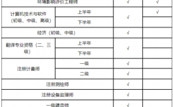 查验工程师收入（查验工程师收入多少）