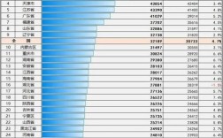 敦化人均收入（敦化人均收入排名）