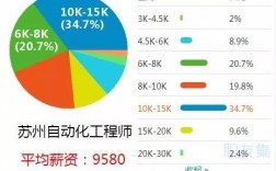 成都收入15k（成都收入多少过的较好）