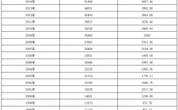 杭州公司收入标准（杭州企业工资支付规定）